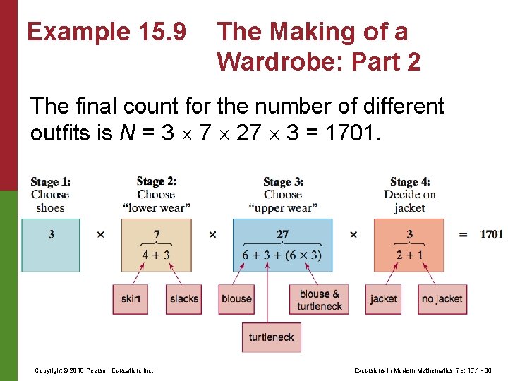 Example 15. 9 The Making of a Wardrobe: Part 2 The final count for