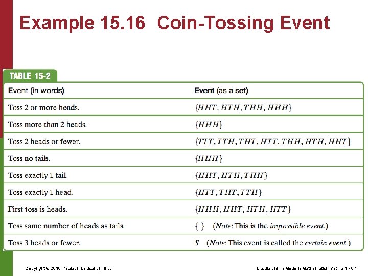 Example 15. 16 Coin-Tossing Event Copyright © 2010 Pearson Education, Inc. Excursions in Modern