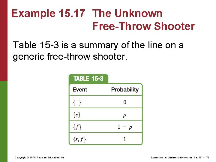 Example 15. 17 The Unknown Free-Throw Shooter Table 15 -3 is a summary of