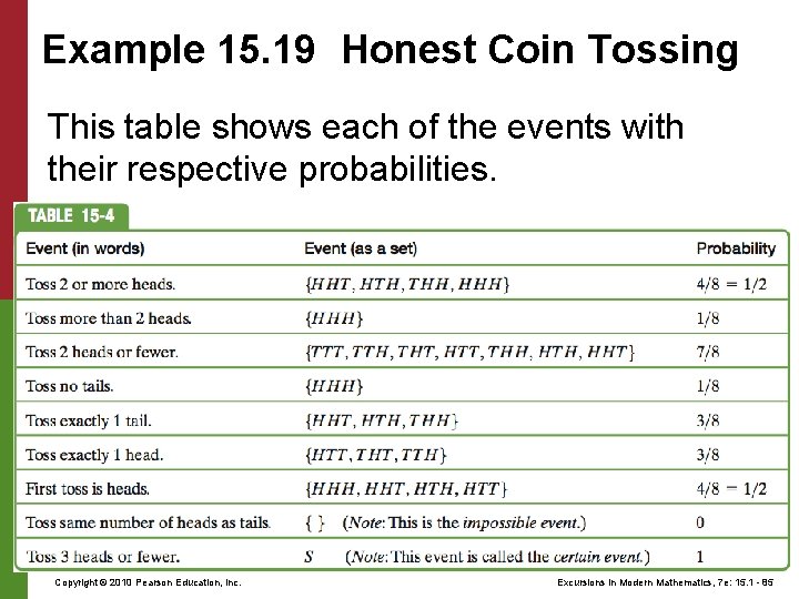 Example 15. 19 Honest Coin Tossing This table shows each of the events with