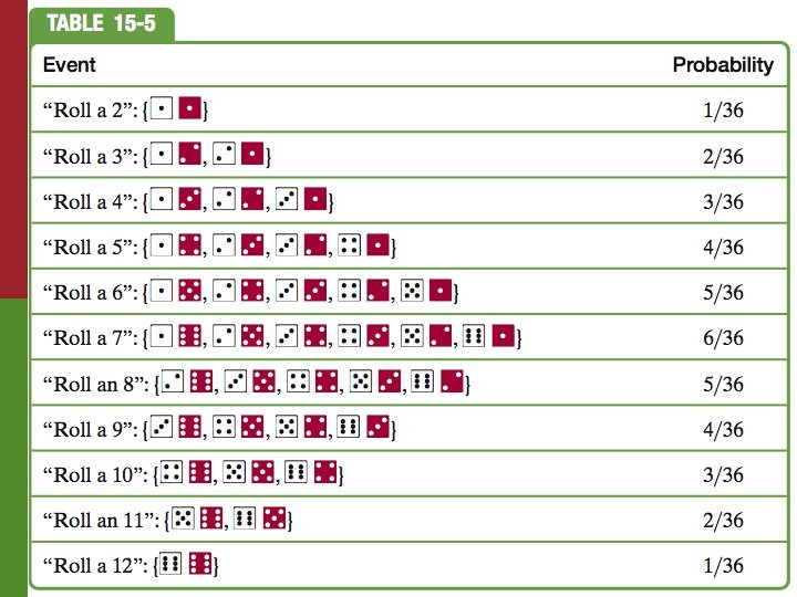 Copyright © 2010 Pearson Education, Inc. Excursions in Modern Mathematics, 7 e: 15. 1