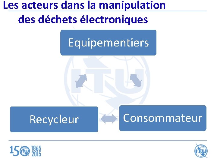 Les acteurs dans la manipulation des déchets électroniques Equipementiers Recycleur Consommateur 