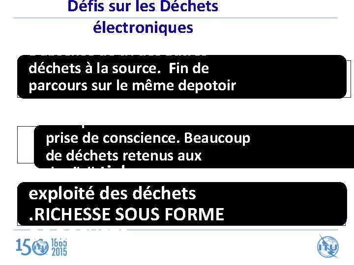  Défis sur les Déchets électroniques L’absence de tri des autres déchets à la