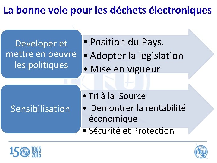 La bonne voie pour les déchets électroniques Developer et • Position du Pays. mettre