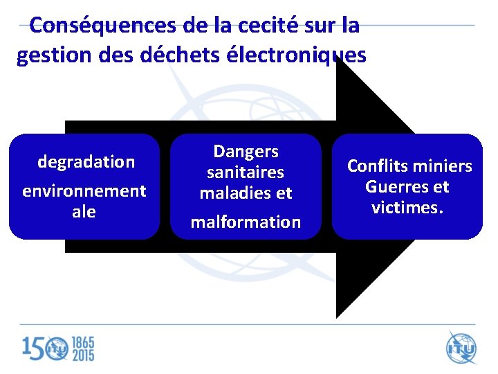 Conséquences de la cecité sur la gestion des déchets électroniques degradation environnement ale Dangers