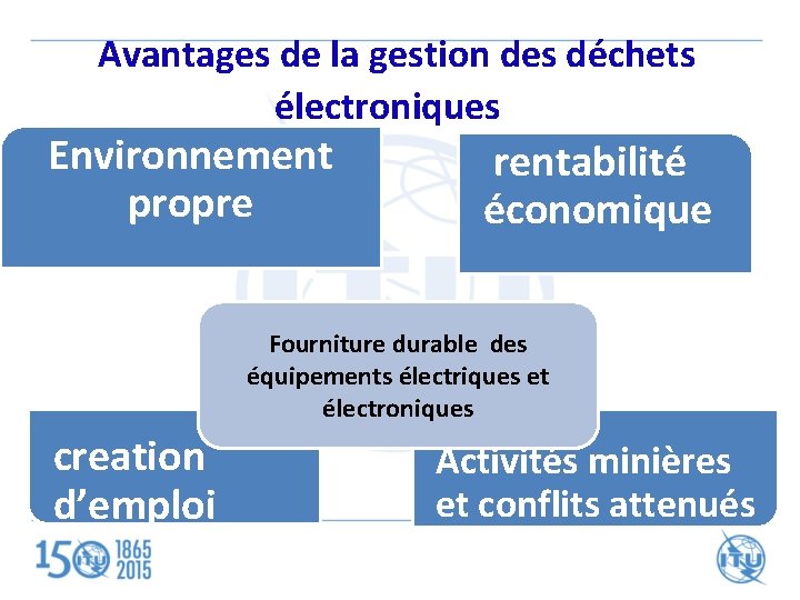 Avantages de la gestion des déchets électroniques Environnement propre rentabilité économique Fourniture durable des