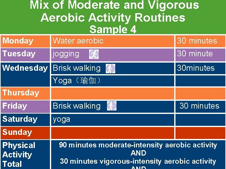 21 30 Minute What are some types of vigorous aerobic activity Routine Workout