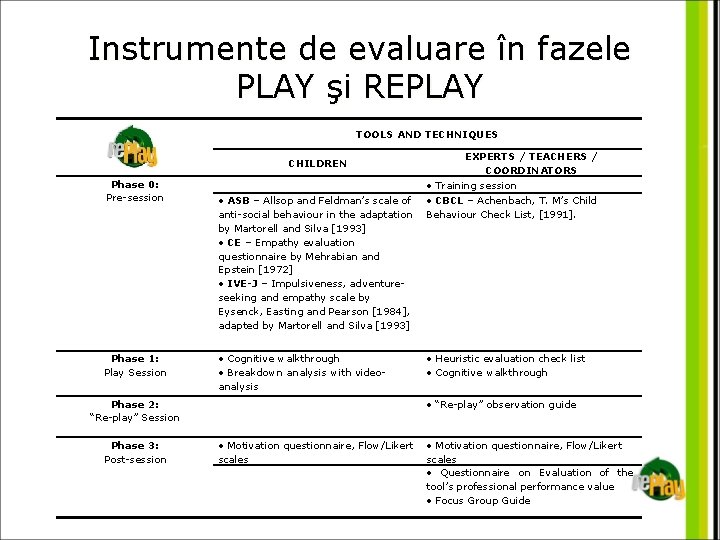 Instrumente de evaluare în fazele PLAY şi REPLAY TOOLS AND TECHNIQUES CHILDREN Phase 0: