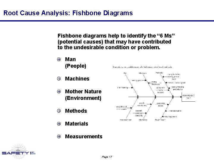 Root Cause Analysis: Fishbone Diagrams Fishbone diagrams help to identify the “ 6 Ms” Root Cause Analysis: Fishbone Diagrams Fishbone diagrams help to identify the “ 6 Ms”