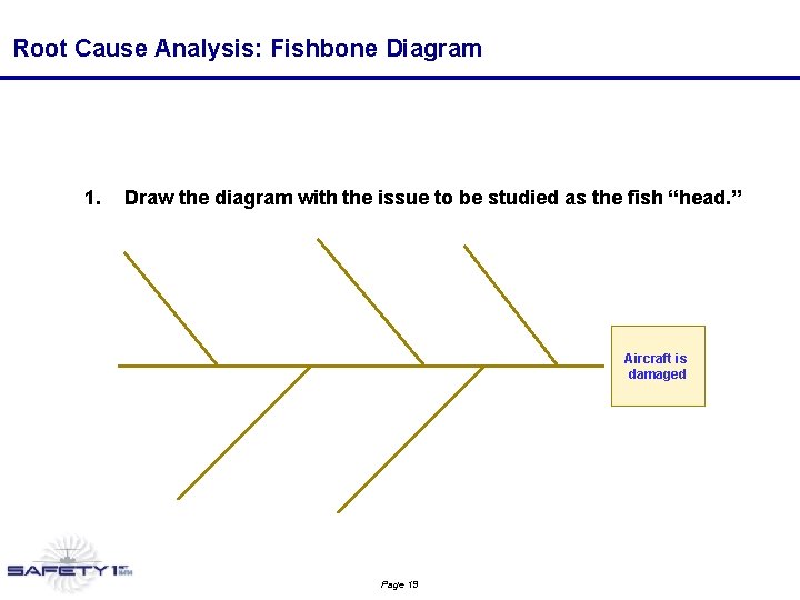 Root Cause Analysis: Fishbone Diagram 1. Draw the diagram with the issue to be Root Cause Analysis: Fishbone Diagram 1. Draw the diagram with the issue to be