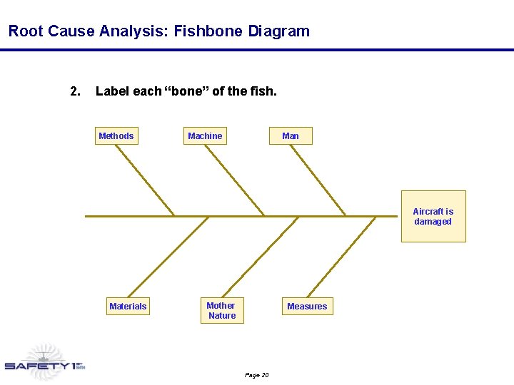 Root Cause Analysis: Fishbone Diagram 2. Label each “bone” of the fish. Methods Machine Root Cause Analysis: Fishbone Diagram 2. Label each “bone” of the fish. Methods Machine