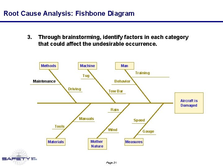Root Cause Analysis: Fishbone Diagram 3. Through brainstorming, identify factors in each category that Root Cause Analysis: Fishbone Diagram 3. Through brainstorming, identify factors in each category that