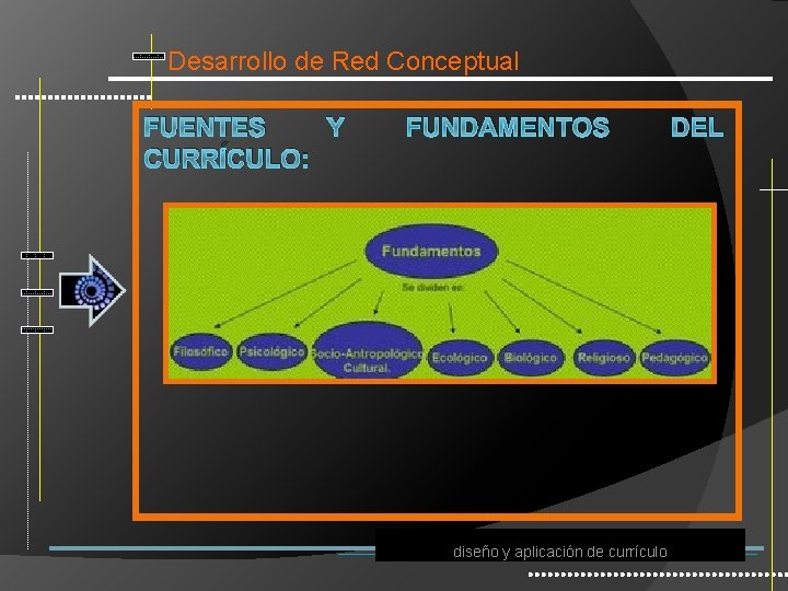 Desarrollo de Red Conceptual FUENTES Y CURRÍCULO: FUNDAMENTOS diseño y aplicación de currículo DEL