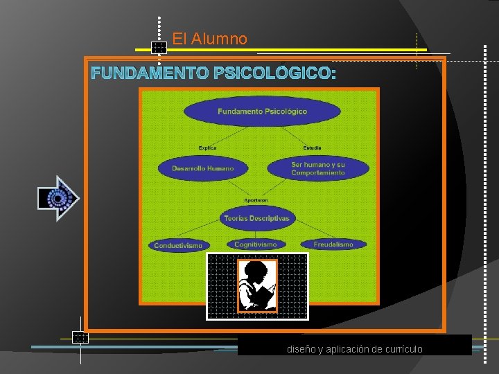 El Alumno FUNDAMENTO PSICOLÓGICO: diseño y aplicación de currículo 