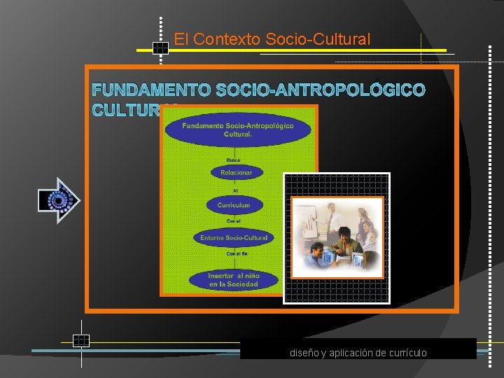 El Contexto Socio Cultural FUNDAMENTO SOCIO-ANTROPOLÓGICO CULTURAL: diseño y aplicación de currículo 