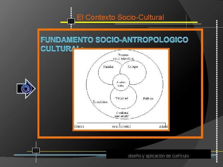 El Contexto Socio Cultural FUNDAMENTO SOCIO-ANTROPOLÓGICO CULTURAL: diseño y aplicación de currículo 