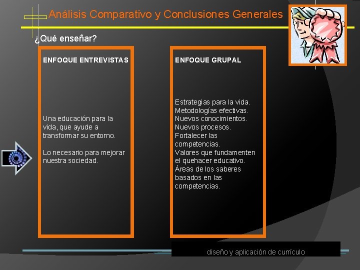 Análisis Comparativo y Conclusiones Generales ¿Qué enseñar? ENFOQUE ENTREVISTAS Una educación para la vida,