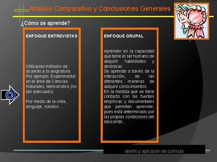 Análisis Comparativo y Conclusiones Generales ¿Cómo se aprende? ENFOQUE ENTREVISTAS Utilizando métodos de acuerdo