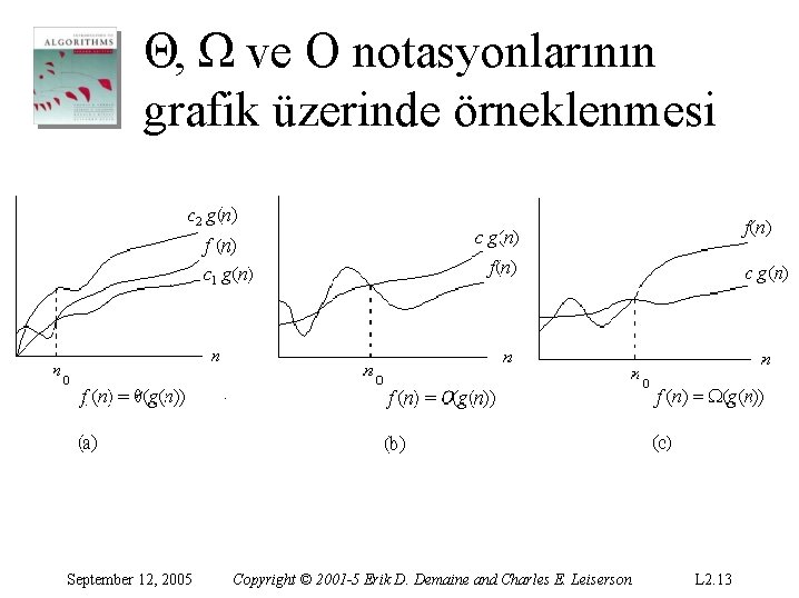 Θ, Ω ve O notasyonlarının grafik üzerinde örneklenmesi September 12, 2005 Copyright © 2001 Θ, Ω ve O notasyonlarının grafik üzerinde örneklenmesi September 12, 2005 Copyright © 2001