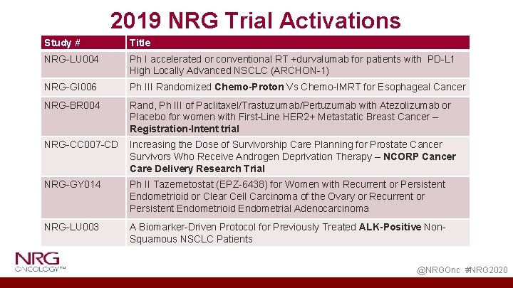2019 NRG Trial Activations Study # Title NRG-LU 004 Ph I accelerated or conventional