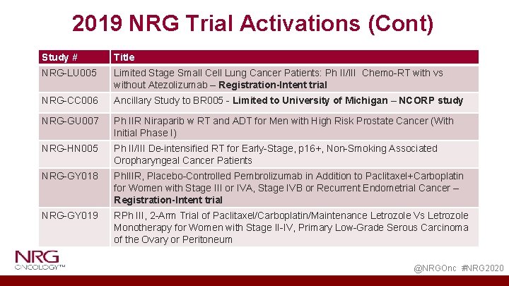 2019 NRG Trial Activations (Cont) Study # Title NRG-LU 005 Limited Stage Small Cell