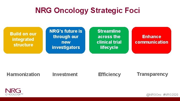 NRG Oncology Strategic Foci Build on our integrated structure NRG’s future is through our