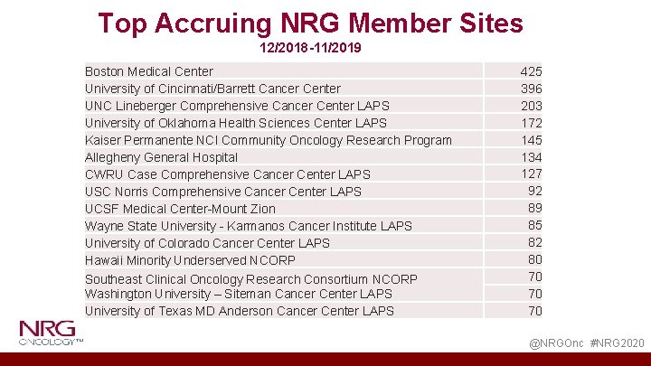 Top Accruing NRG Member Sites 12/2018 -11/2019 Boston Medical Center University of Cincinnati/Barrett Cancer