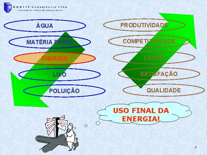 ÁGUA MATÉRIA PRIMA ENERGIA LIXO POLUIÇÃO PRODUTIVIDADE COMPETITIVIDADE LUCRO SATISFAÇÃO QUALIDADE USO FINAL DA