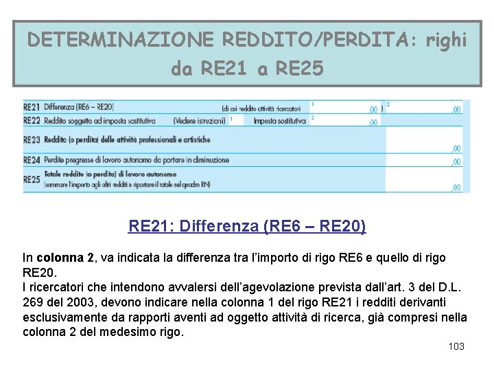 DETERMINAZIONE REDDITO/PERDITA: righi da RE 21 a RE 25 RE 21: Differenza (RE 6