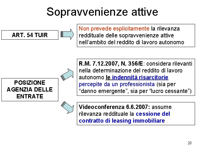 Sopravvenienze attive ART. 54 TUIR POSIZIONE AGENZIA DELLE ENTRATE Non prevede esplicitamente la rilevanza