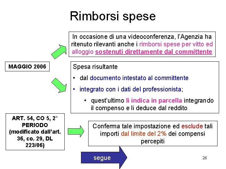 Rimborsi spese In occasione di una videoconferenza, l’Agenzia ha ritenuto rilevanti anche i rimborsi