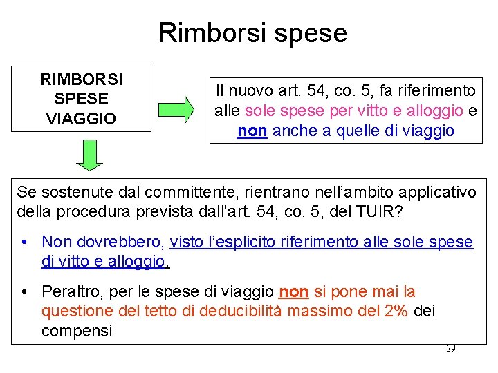 Rimborsi spese RIMBORSI SPESE VIAGGIO Il nuovo art. 54, co. 5, fa riferimento alle