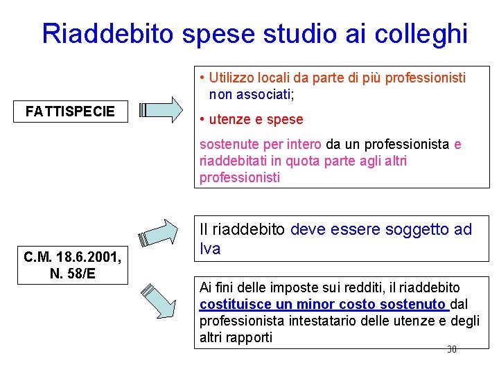 Riaddebito spese studio ai colleghi • Utilizzo locali da parte di più professionisti non