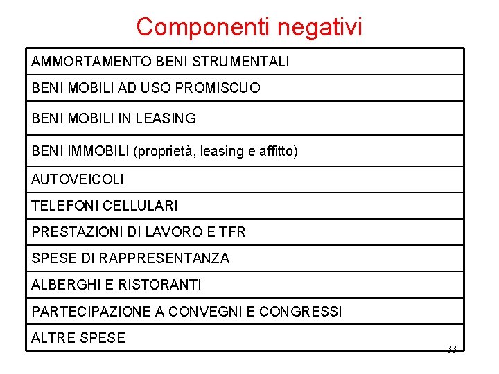Componenti negativi AMMORTAMENTO BENI STRUMENTALI BENI MOBILI AD USO PROMISCUO BENI MOBILI IN LEASING