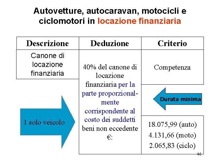 Autovetture, autocaravan, motocicli e ciclomotori in locazione finanziaria Descrizione Canone di locazione finanziaria 1