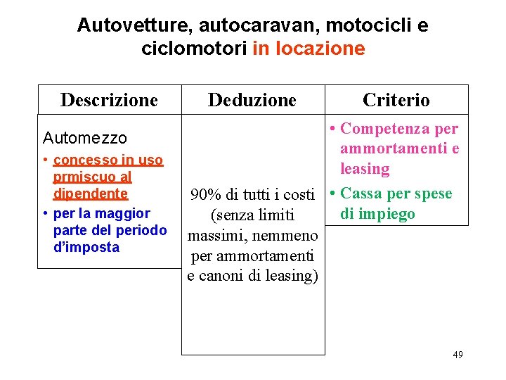 Autovetture, autocaravan, motocicli e ciclomotori in locazione Descrizione Automezzo • concesso in uso prmiscuo