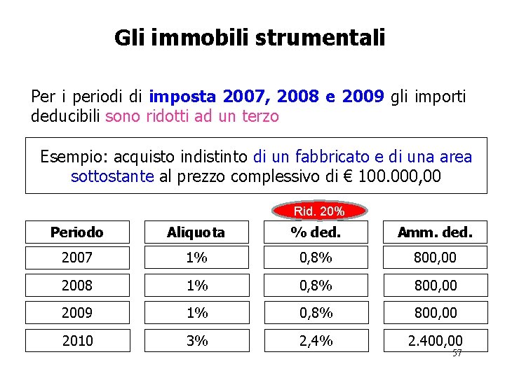 Gli immobili strumentali Per i periodi di imposta 2007, 2008 e 2009 gli importi