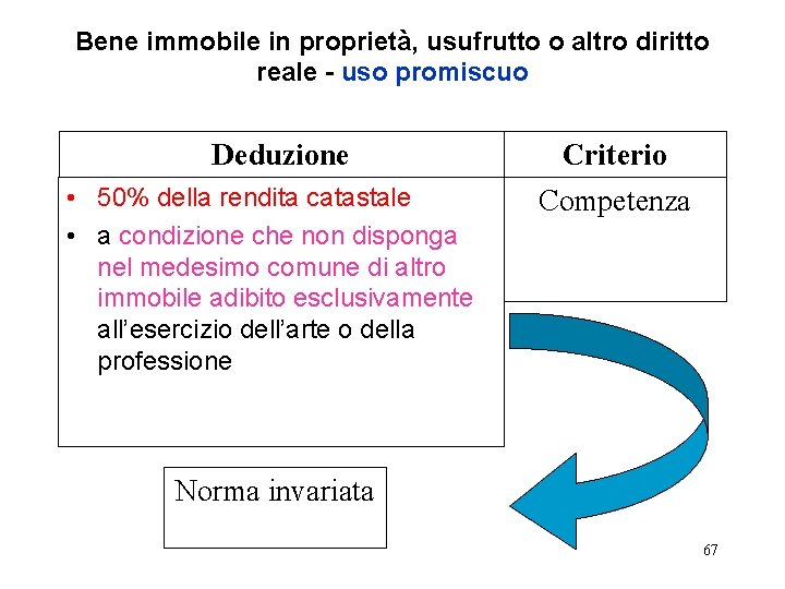 Bene immobile in proprietà, usufrutto o altro diritto reale - uso promiscuo Deduzione •