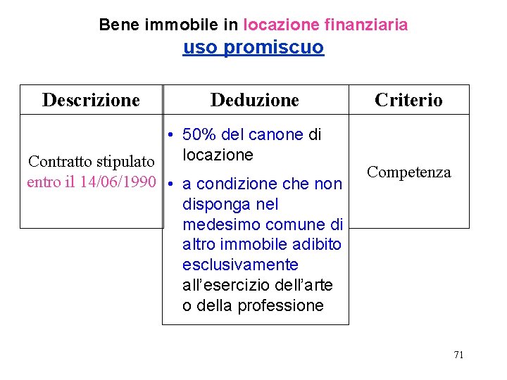 Bene immobile in locazione finanziaria uso promiscuo Descrizione Deduzione • 50% del canone di