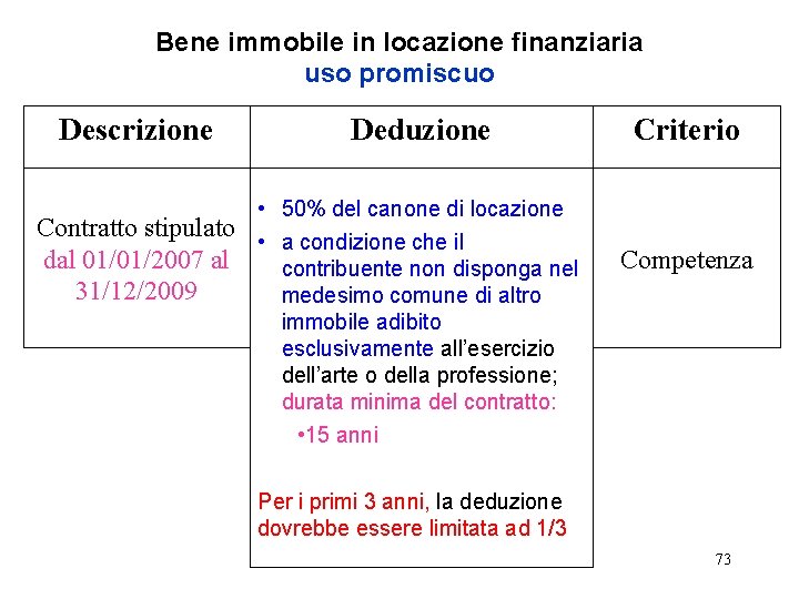 Bene immobile in locazione finanziaria uso promiscuo Descrizione Deduzione • 50% del canone di