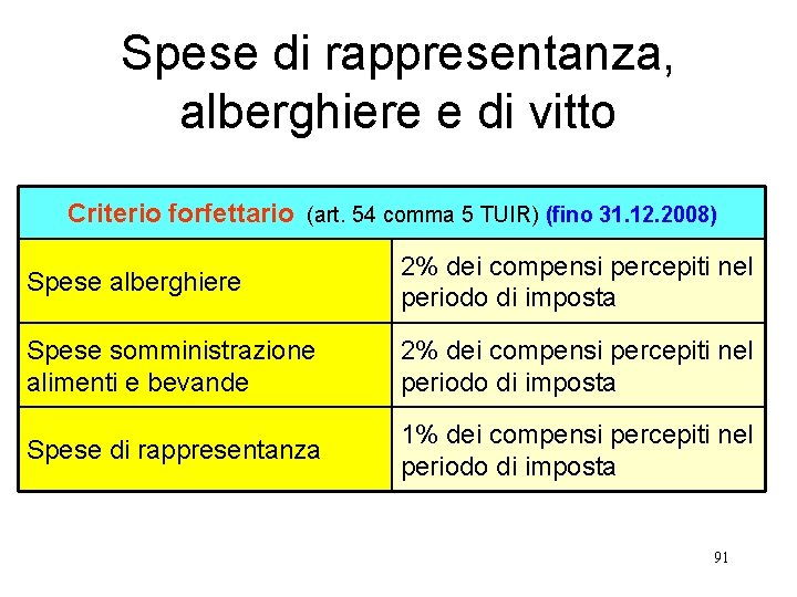 Spese di rappresentanza, alberghiere e di vitto Criterio forfettario (art. 54 comma 5 TUIR)