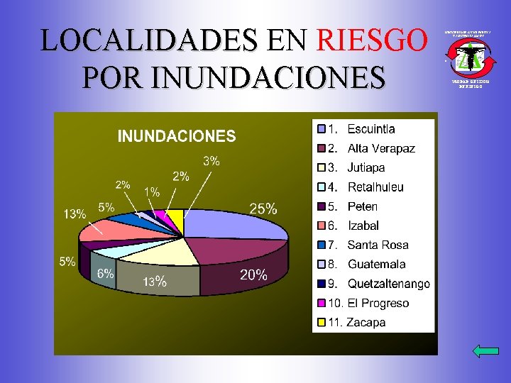 LOCALIDADES EN RIESGO LOCALIDADES . POR INUNDACIONES D MINISTERIO DE SALUD PUBLICA Y ASISTENCIA