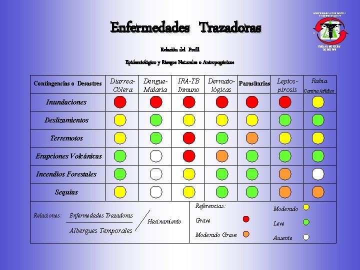 D MINISTERIO DE SALUD PUBLICA Y ASISTENCIA SOCIAL Enfermedades Trazadoras . UNIDAD GESTION DE