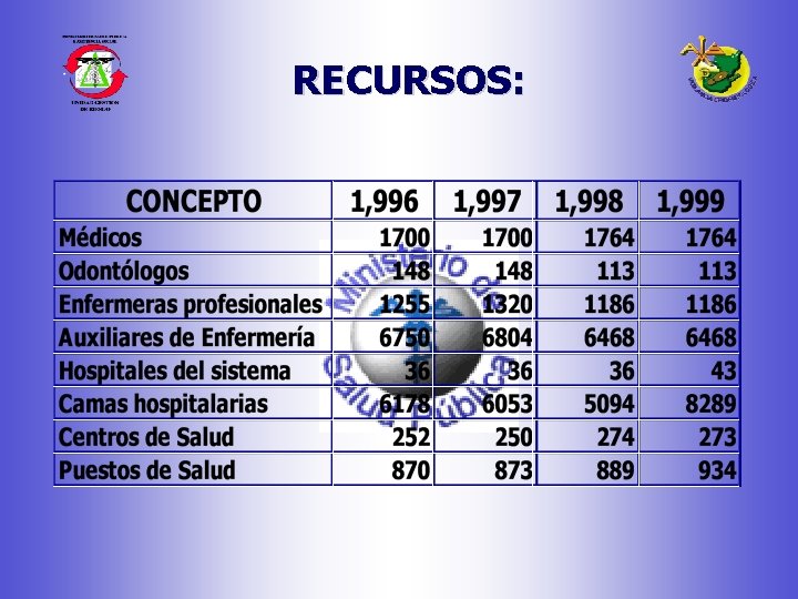 RECURSOS: 