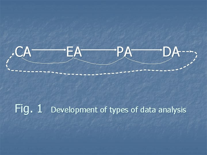 CA Fig. 1 EA PA DA Development of types of data analysis 