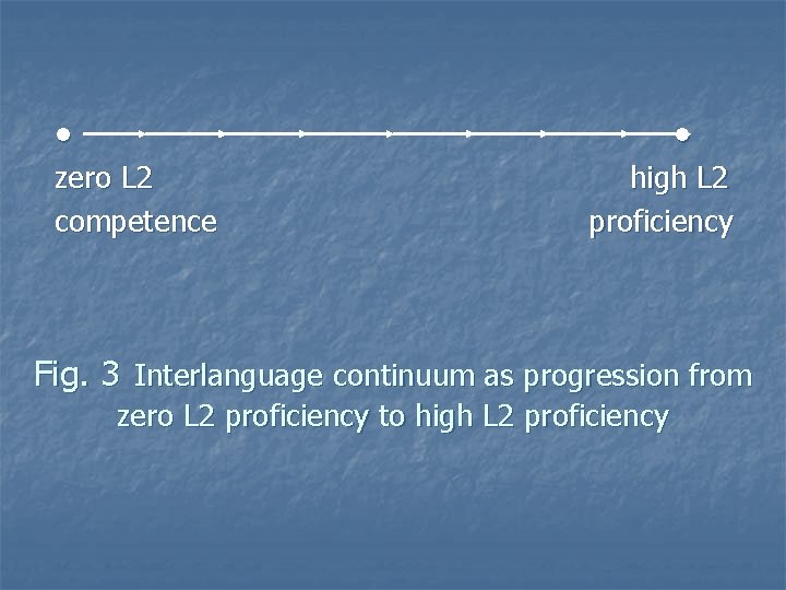 ● zero L 2 competence ● high L 2 proficiency Fig. 3 Interlanguage continuum