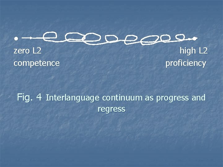 ● zero L 2 competence ● high L 2 proficiency Fig. 4 Interlanguage continuum
