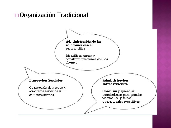 � Organización Tradicional 