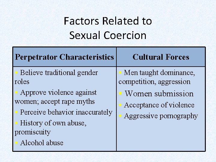 Factors Related to Sexual Coercion Perpetrator Characteristics § Believe traditional gender roles § Approve
