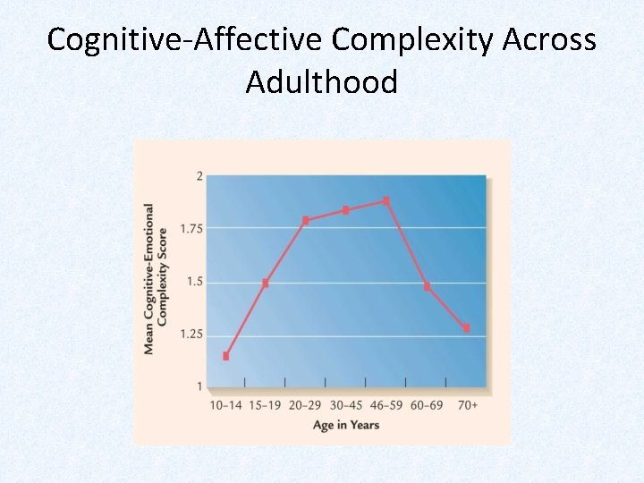 Cognitive-Affective Complexity Across Adulthood 